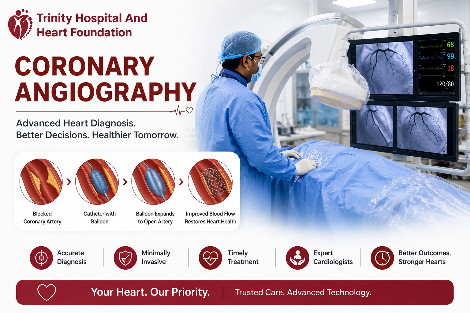 coronary angiography