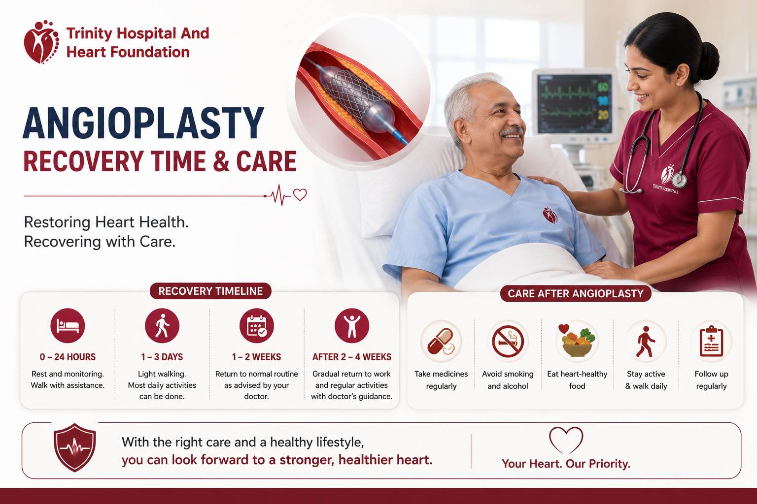 angioplasty recovery time