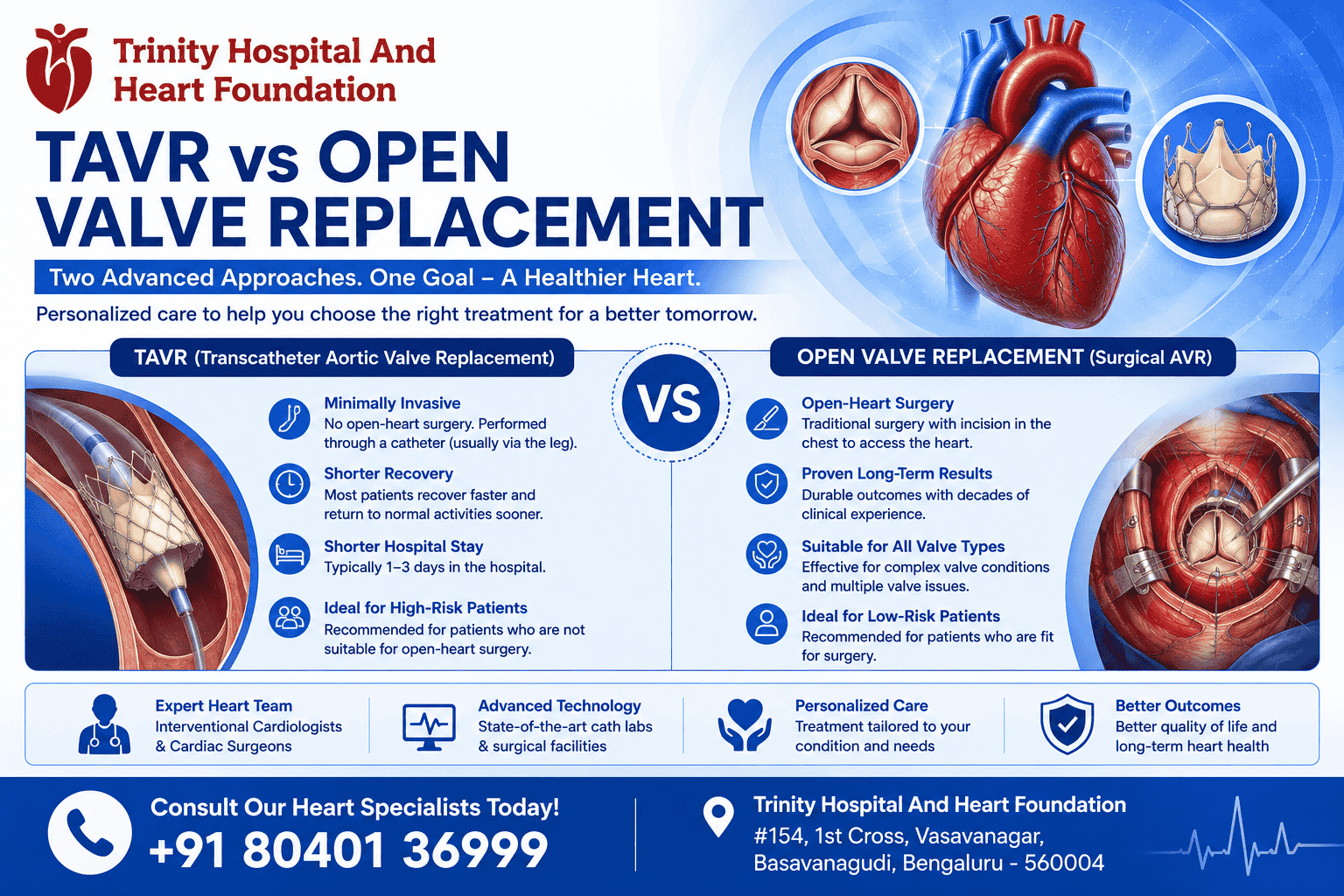 Tavr vs open valve