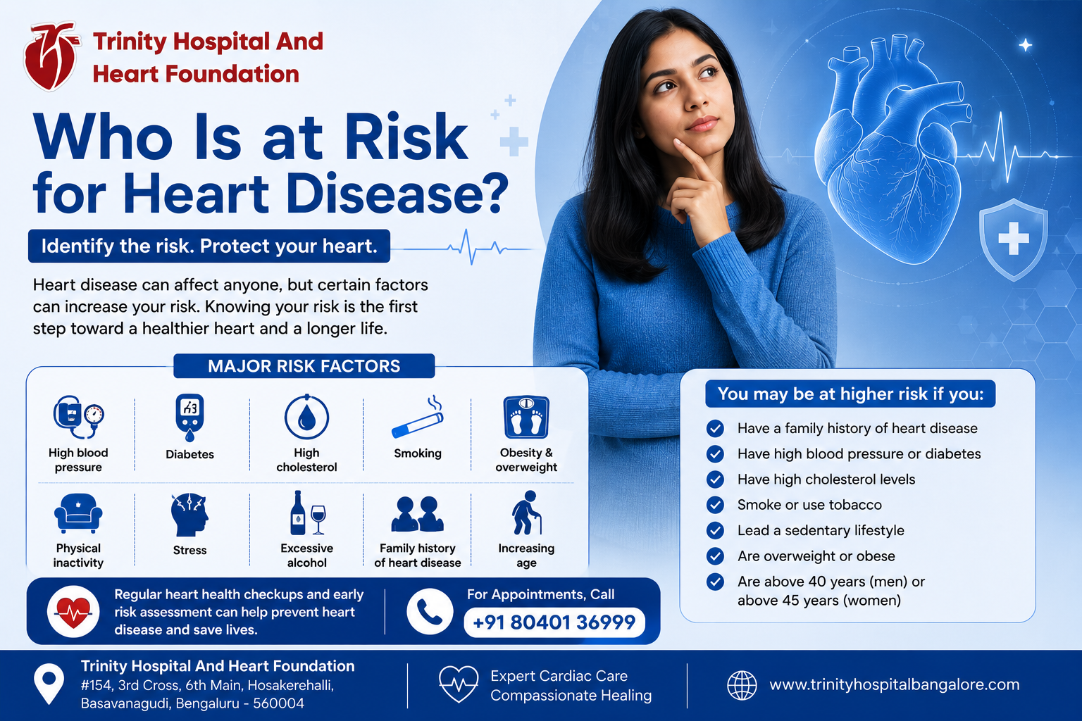Who is at risk - Trinity Hospital & Heart Foundation Banner for Trinity Hospital and Heart Foundation about who is at risk for heart disease; highlights major risk factors with icons and a contact phone number for appointments rights at the bottom.